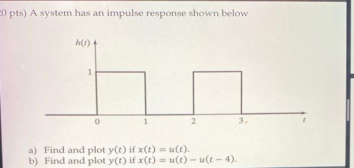 Solved 0 pts) A system has an impulse response shown below | Chegg.com