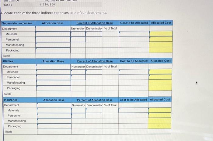 Solved Exercise 22-5 (Algo) Departmental expense allocations | Chegg.com