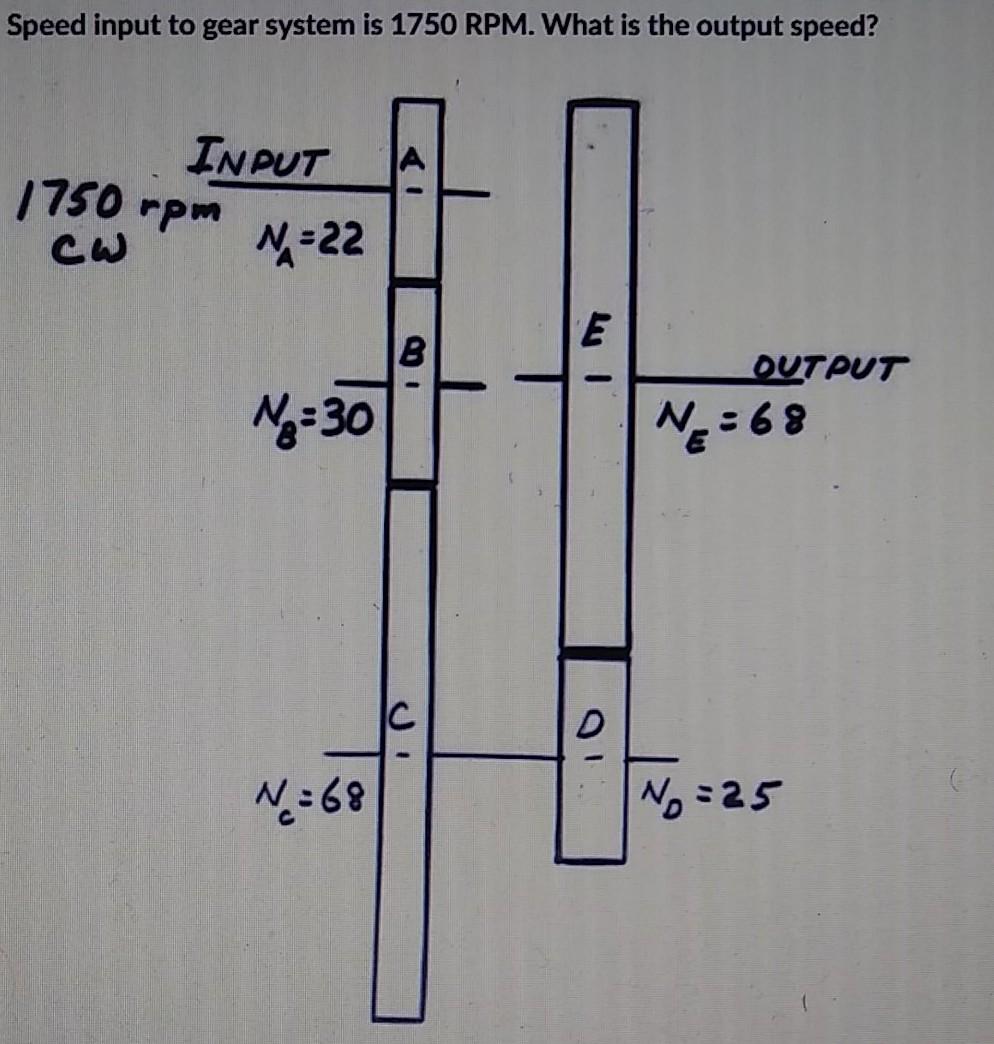 Solved Speed input to gear system is 1750 RPM. What is the | Chegg.com