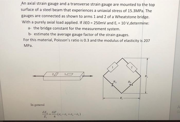 An axial strain gauge and a transverse strain gauge are mounted to the top surface of a steel beam that experiences a uniaxia