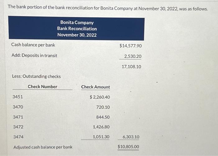 cash balance per books vs balance per bank