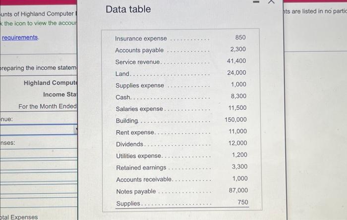Solved Data table ts are listed in no particular orunts of | Chegg.com