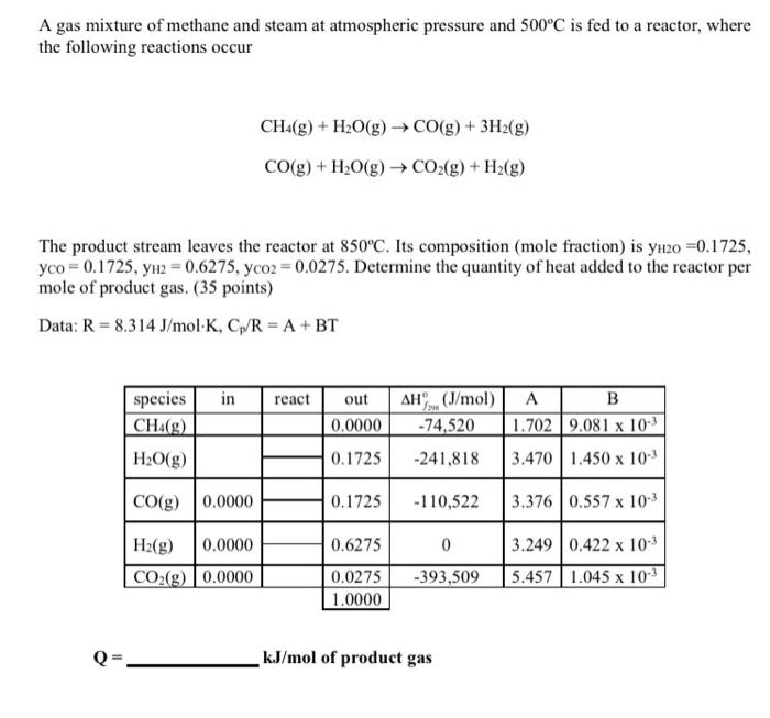 Solved A gas mixture of methane and steam at atmospheric