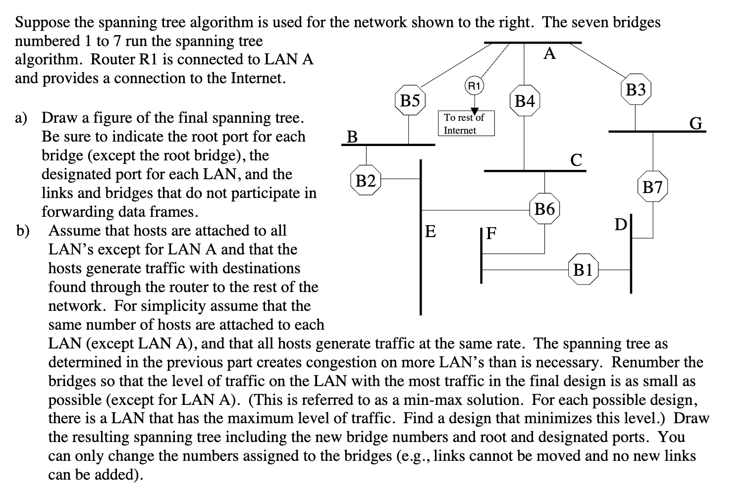 Solved Suppose the spanning tree algorithm is used for the | Chegg.com