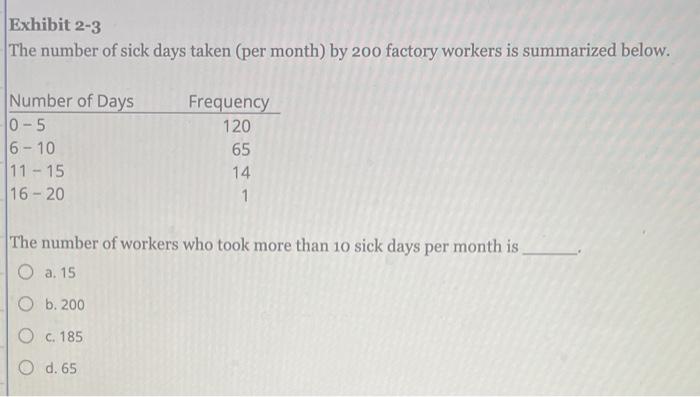 solved-exhibit-2-3-the-number-of-sick-days-taken-per-month-chegg