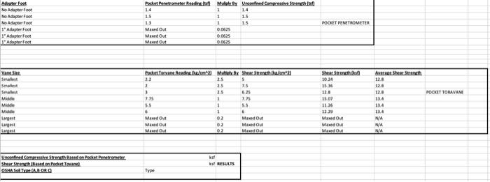 Calculate the values in the results table and | Chegg.com