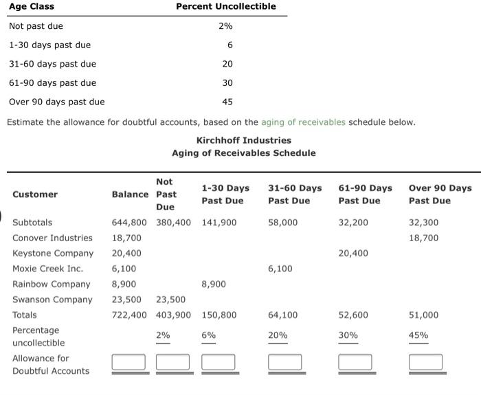solved-age-class-percent-uncollectible-2-6-not-past-due-chegg