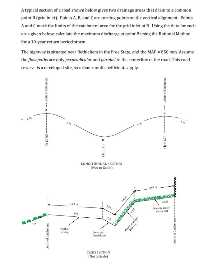 Solved A typical section of a road shown below gives two | Chegg.com