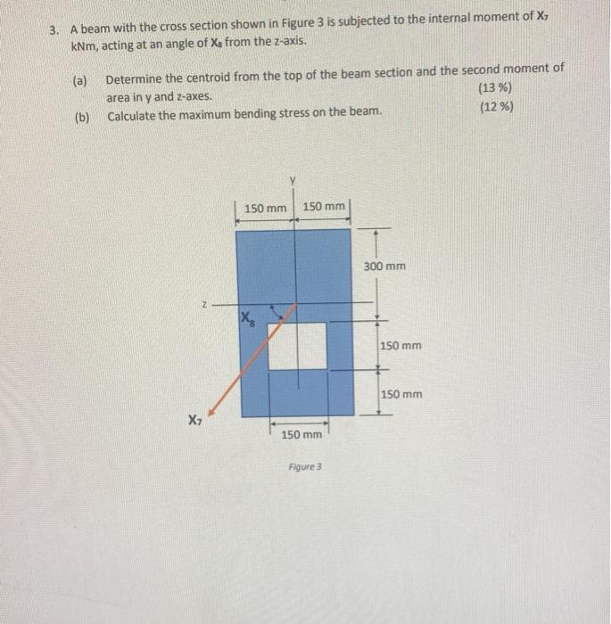 Solved 3. A beam with the cross section shown in Figure 3 is | Chegg.com