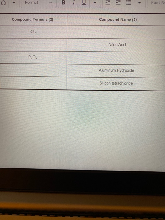 Solved Format B ME Font Fa Compound Formula (2) Compound | Chegg.com