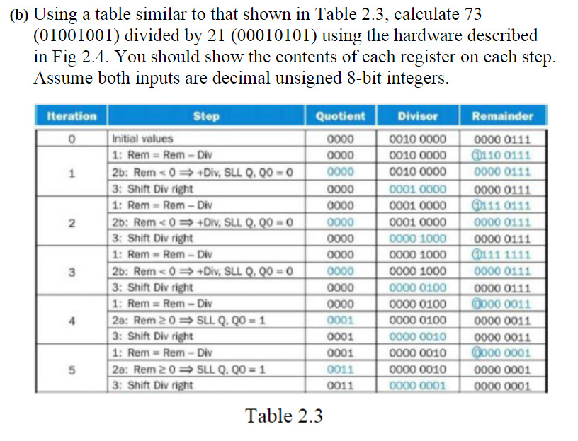 (b) Using a table similar to that shown in Table | Chegg.com