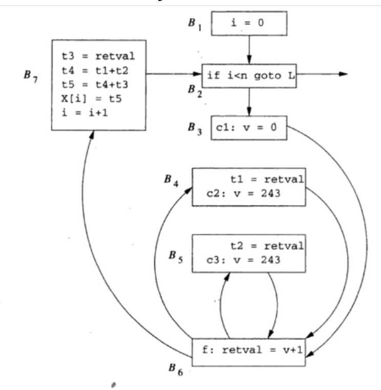 Solved Example 1 2 . 1 : Figure 12.1 shows a C program that | Chegg.com