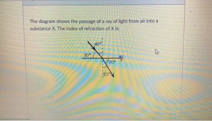 Solved The diagram shows the passage of a ray of light from | Chegg.com