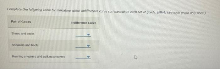 Complete the following table by indicating which indifference carve corresponds to each set of goods. (Hint: Use each graph o