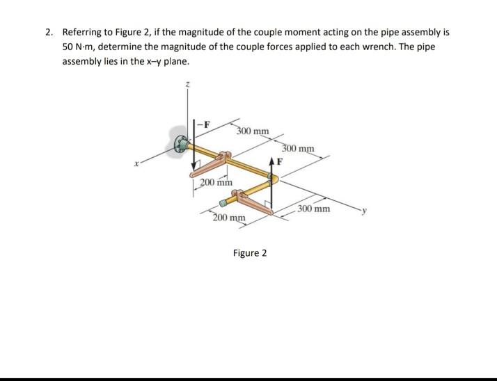 Solved 2. Referring to Figure 2, if the magnitude of the | Chegg.com