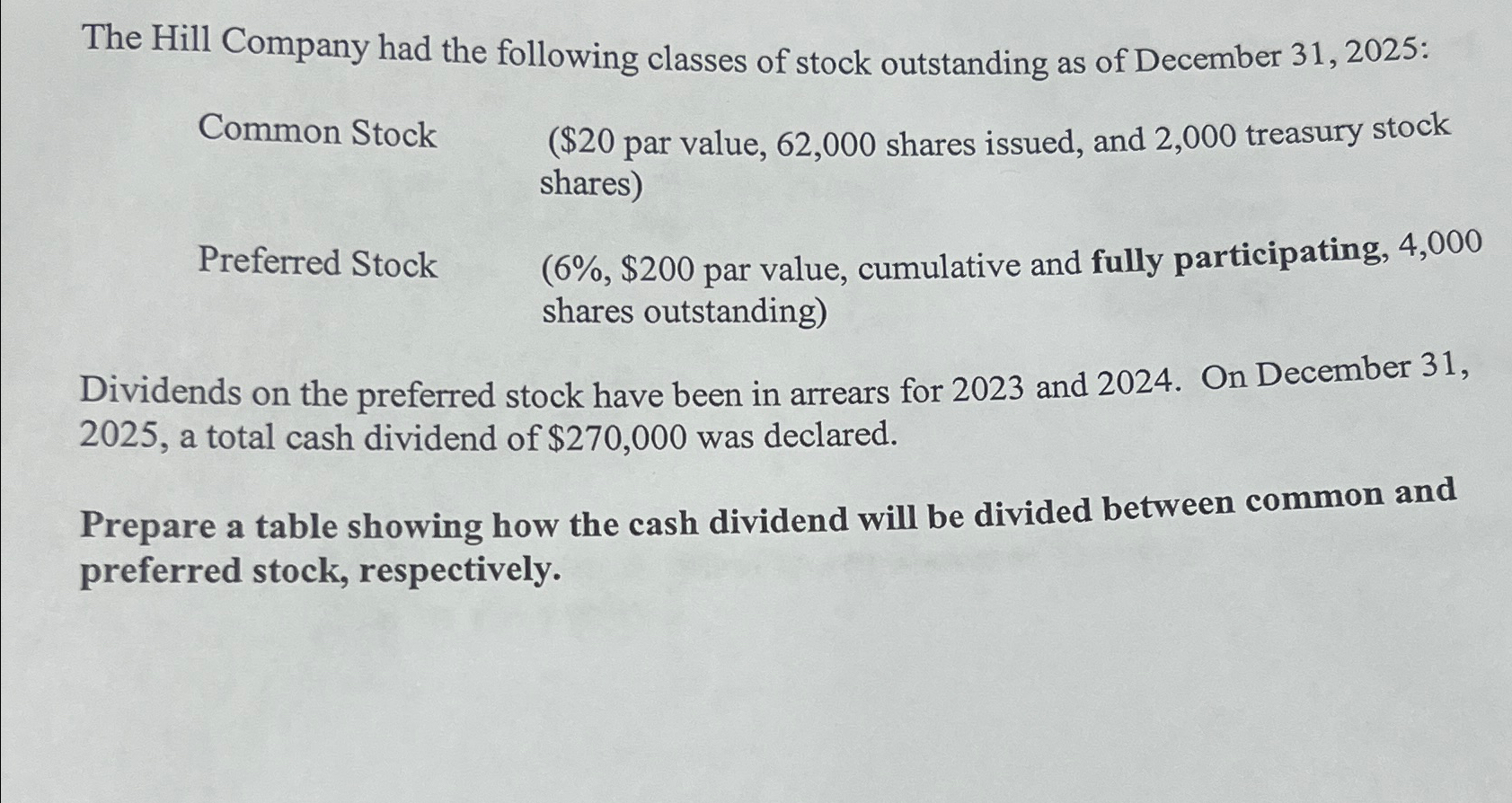 Solved The Hill Company had the following classes of stock | Chegg.com