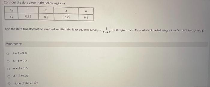 Solved Consider the data given in the following table Xx 2 3 | Chegg.com