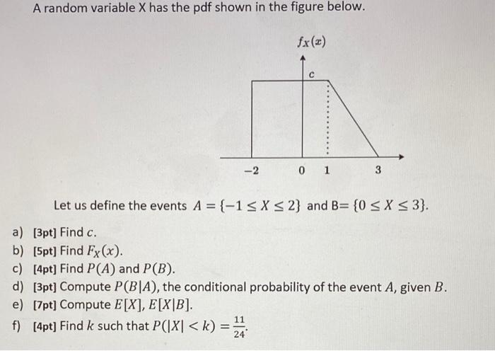 Solved A random variable X has the pdf shown in the figure | Chegg.com