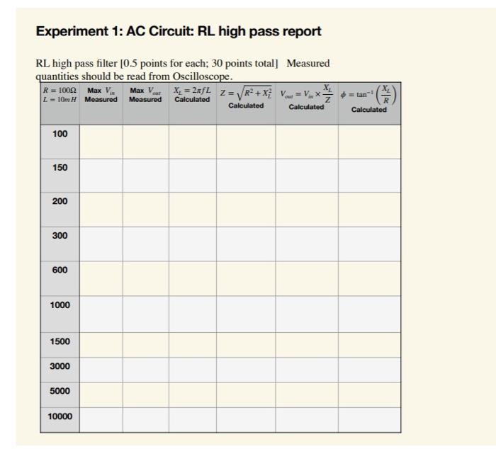 Solved Experiment 1 Analysis of RL high pass filters For RL