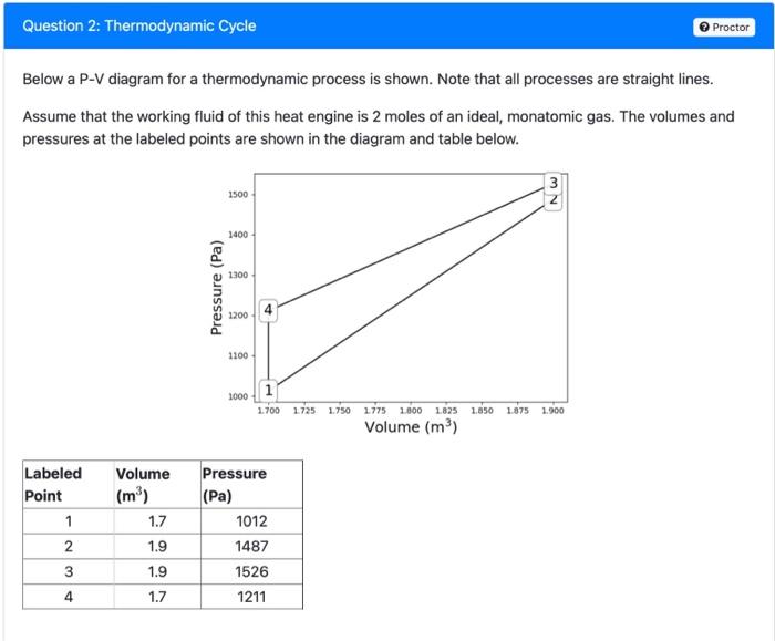 Solved Question 2: Thermodynamic Cycle Proctor Below a P-V | Chegg.com