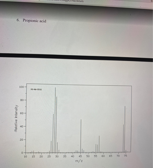 Solved Given the following GC-MS spectra. A. Draw structure | Chegg.com