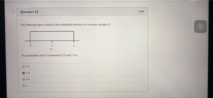 Solved D Question 14 1 pts The following figure displays the | Chegg.com