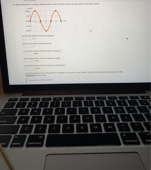 Solved The sinusoidal wave shown in the figure below is | Chegg.com