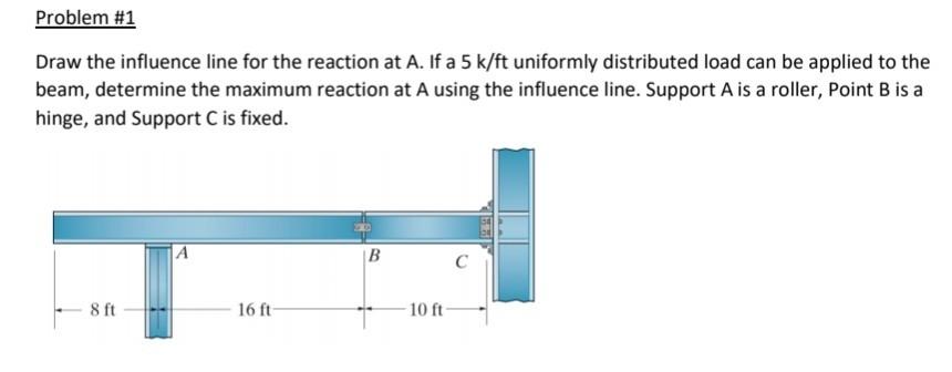 Solved Problem #1 Draw the influence line for the reaction | Chegg.com