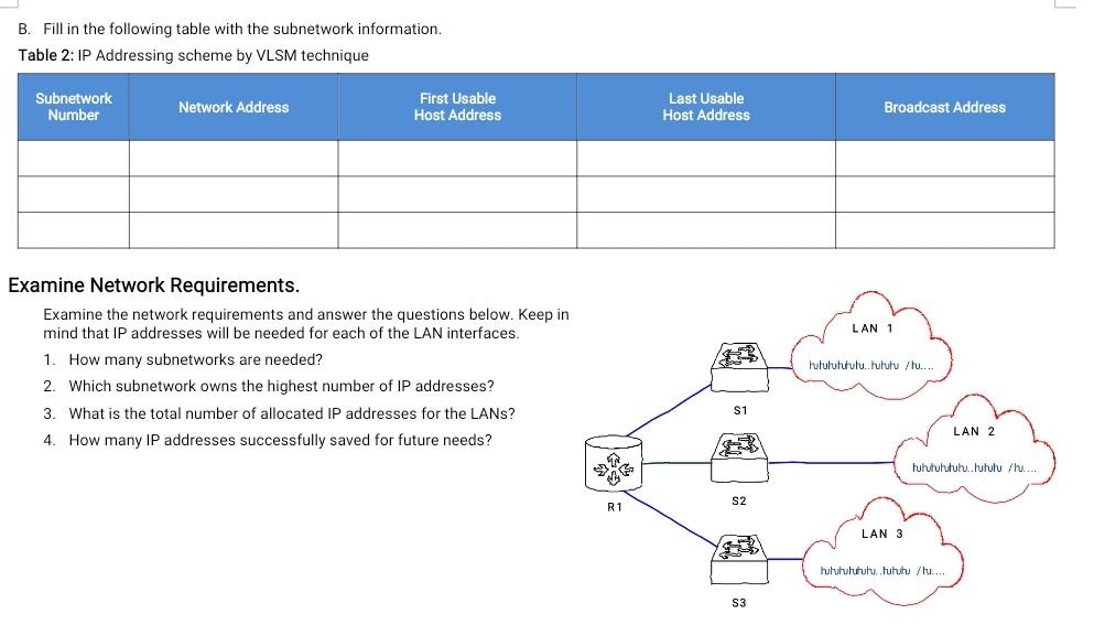 Solved LAB 7 Network Addressing . Learning Objectives Upon | Chegg.com