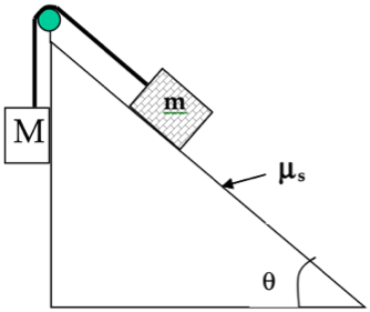 Solved An inclined plane with angle θ=45.8 degrees has a | Chegg.com