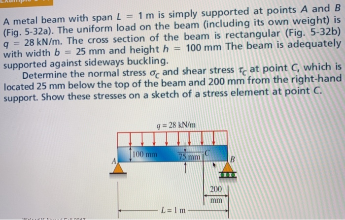 Solved A metal beam with span L 1 m is simply supported at | Chegg.com