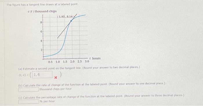 Solved The figure has a tangent line drawn at a labeled | Chegg.com