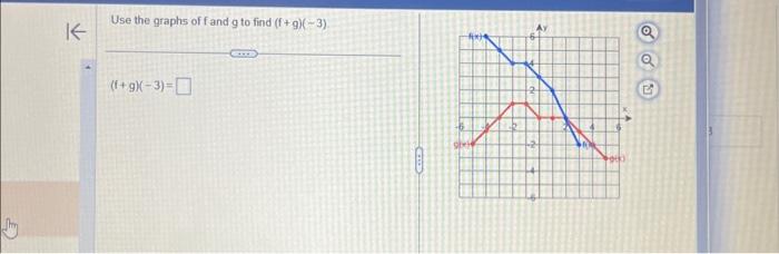 Solved Use the graphs of f and g to find (f+g)(−3) | Chegg.com
