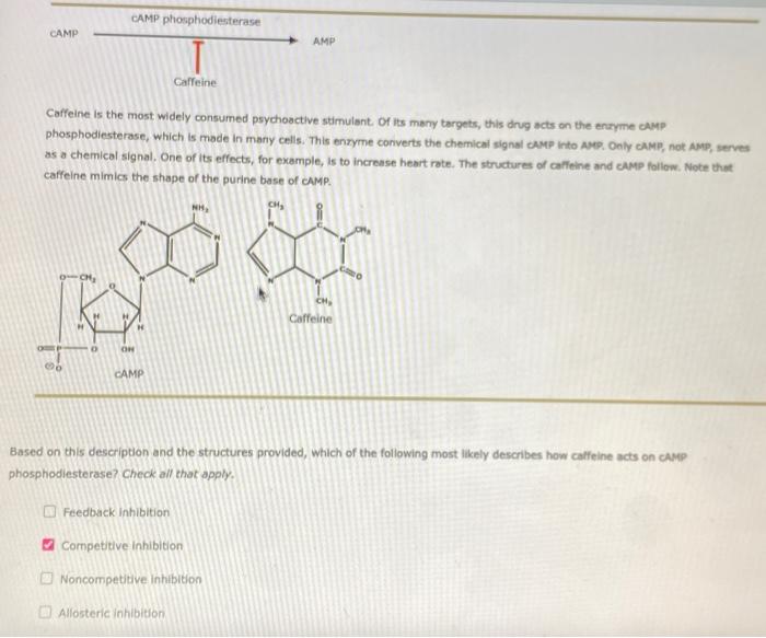 Solved The following diagram presents four ways in which the | Chegg.com
