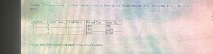 Solved You Have The Following Time And Cost Information | Chegg.com