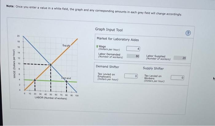 Solved Who Should Pay The Tax The Following Graph Gives Chegg Com