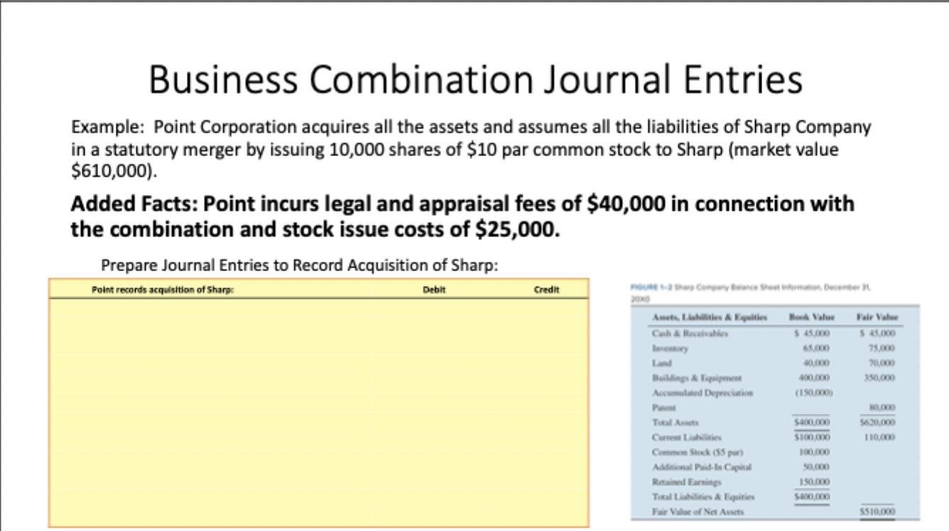 Solved Business Combination Journal EntriesExample Point