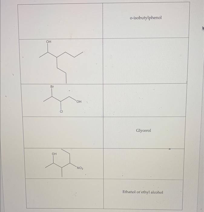 Solved 1. Alcohols, Ethers, Phenols And Thiols Worksheet | Chegg.com