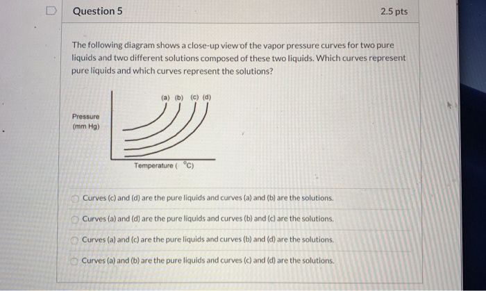 Solved U Question 5 2.5 pts The following diagram shows a | Chegg.com
