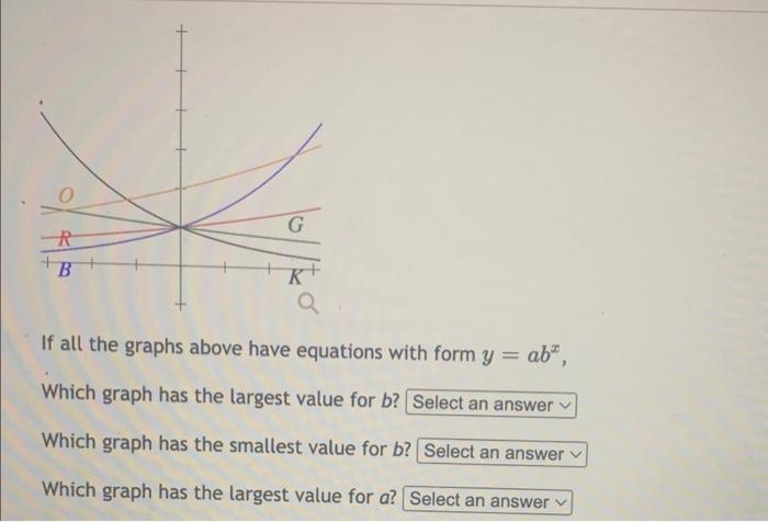Solved If all the graphs above have equations with form | Chegg.com