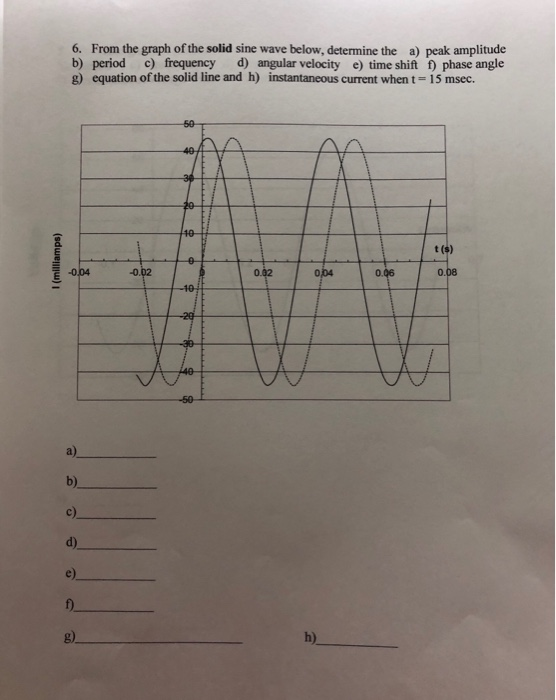 Solved 6. From the graph of the solid sine wave below, | Chegg.com
