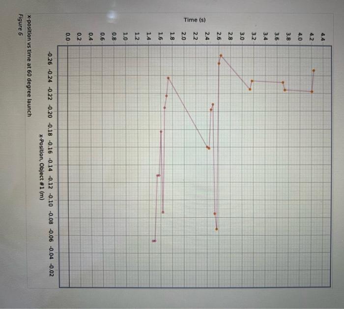 i did the experiment and all the data is in the | Chegg.com