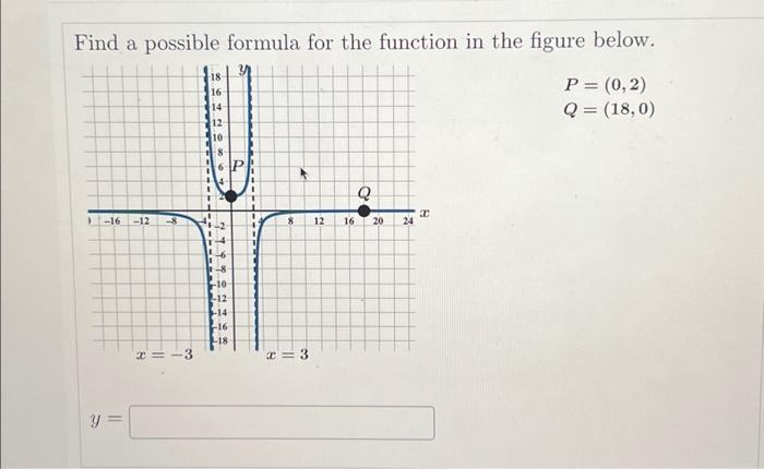 Solved Find a possible formula for the function in the | Chegg.com