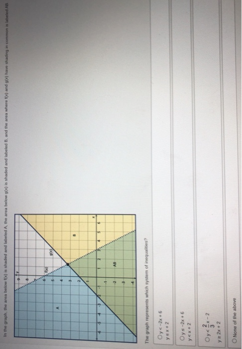 Solved In The Graph The Area Below F X Is Shaded And La Chegg Com