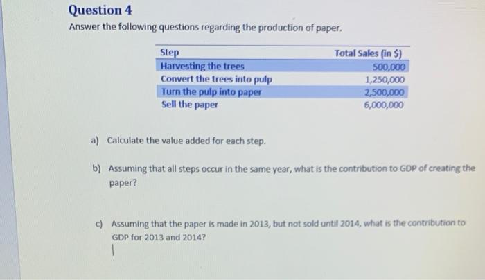 Solved Answer The Following Questions Regarding The | Chegg.com