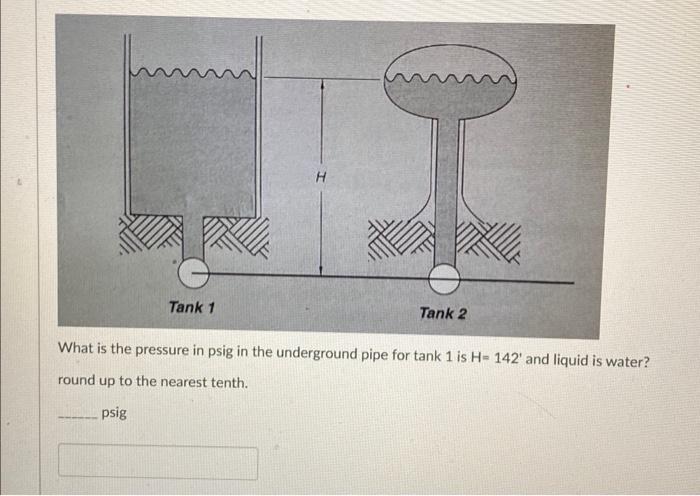 Solved What is the pressure in psig in the underground pipe | Chegg.com