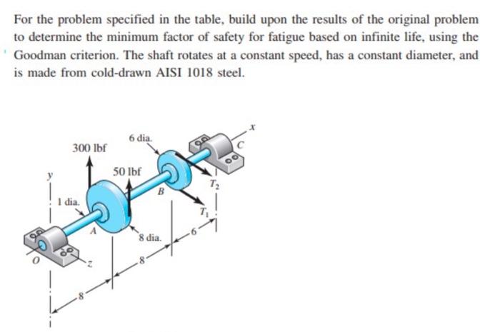 Solved For the problem specified in the table, build upon | Chegg.com