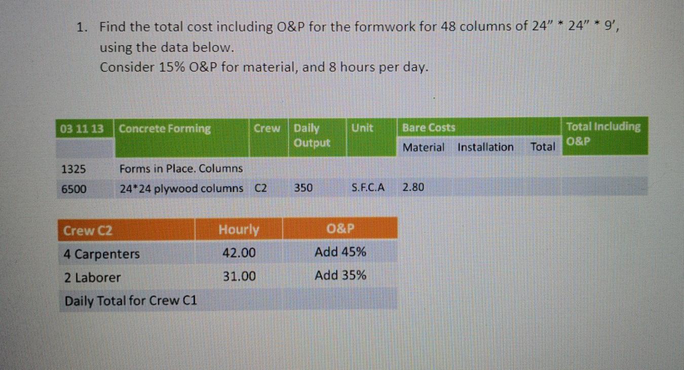 Solved 1. Find the total cost including O&P for the formwork | Chegg.com