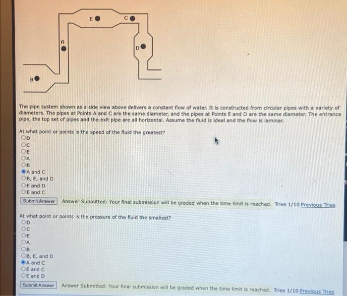 Solved The Pipe System Shown As A Side View Above Delivers A | Chegg.com