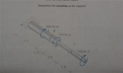 Solved: Determine The Reactions At The Support. | Chegg.com